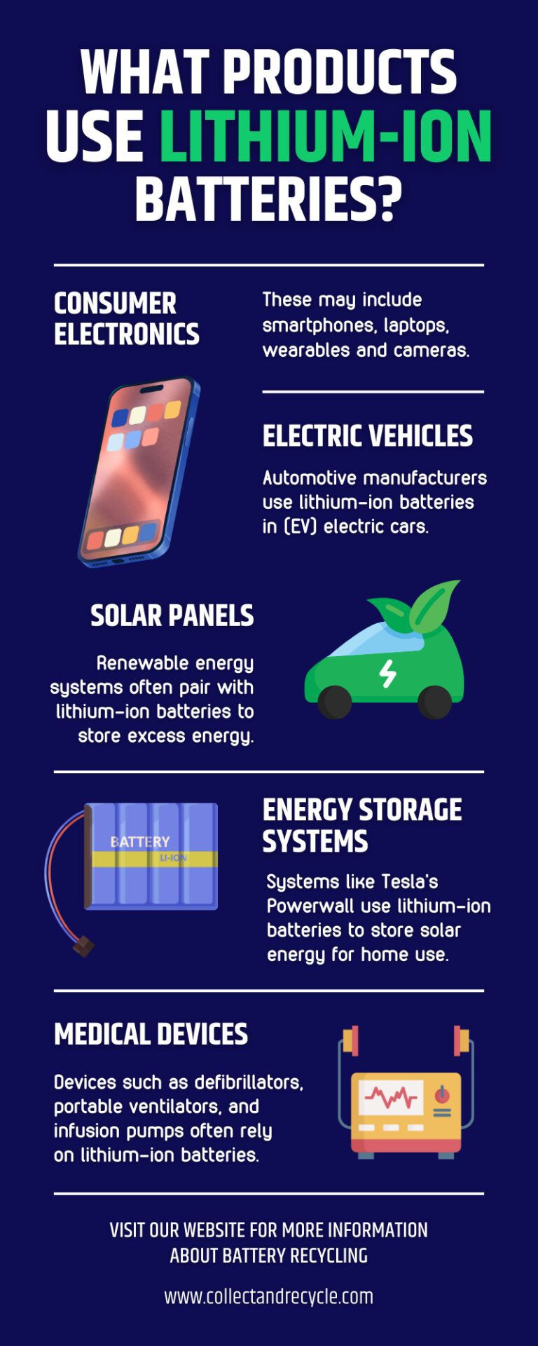 What Products Use Lithium-Ion Batteries [infographic]